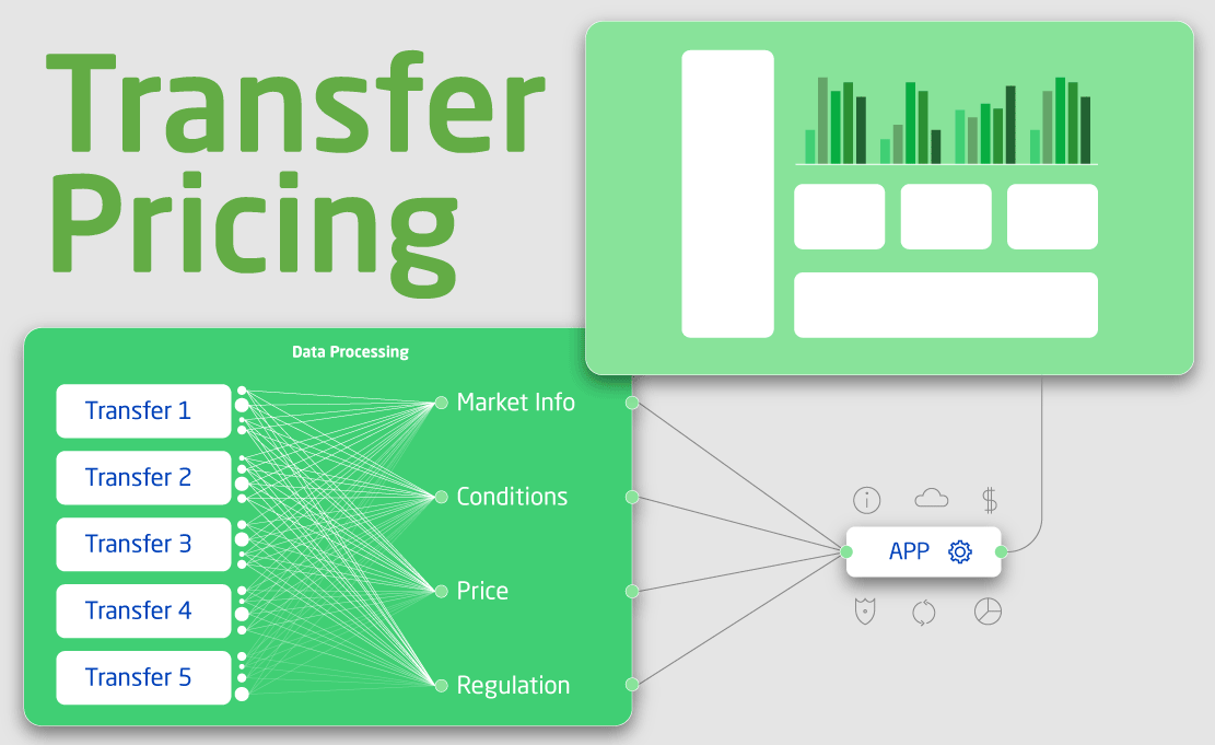 Transaction Manager for Handling Transfer Pricing Challenge