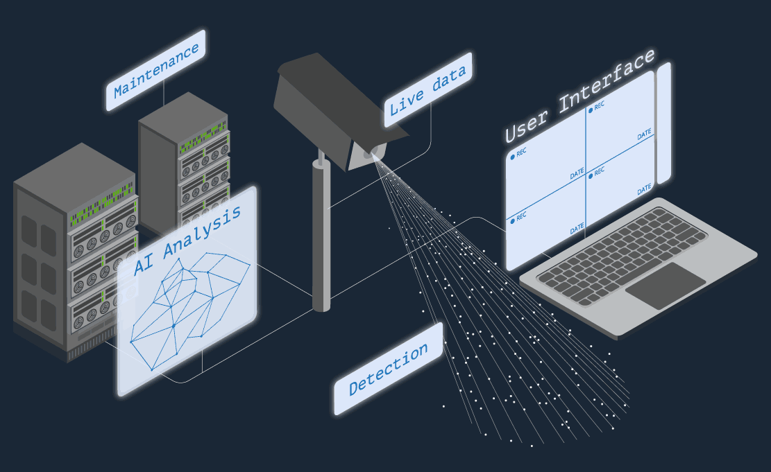 Video Management System