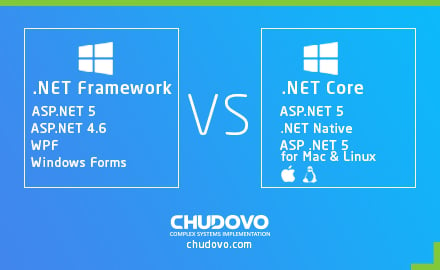 .NET Core and .NET Framework