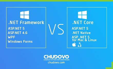 Net core архитектура