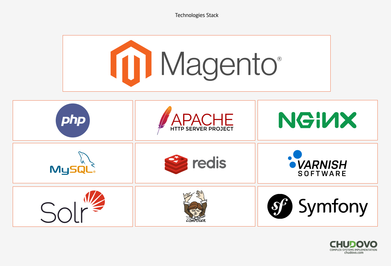 What Is Magento And What Does Magento Developer Do 