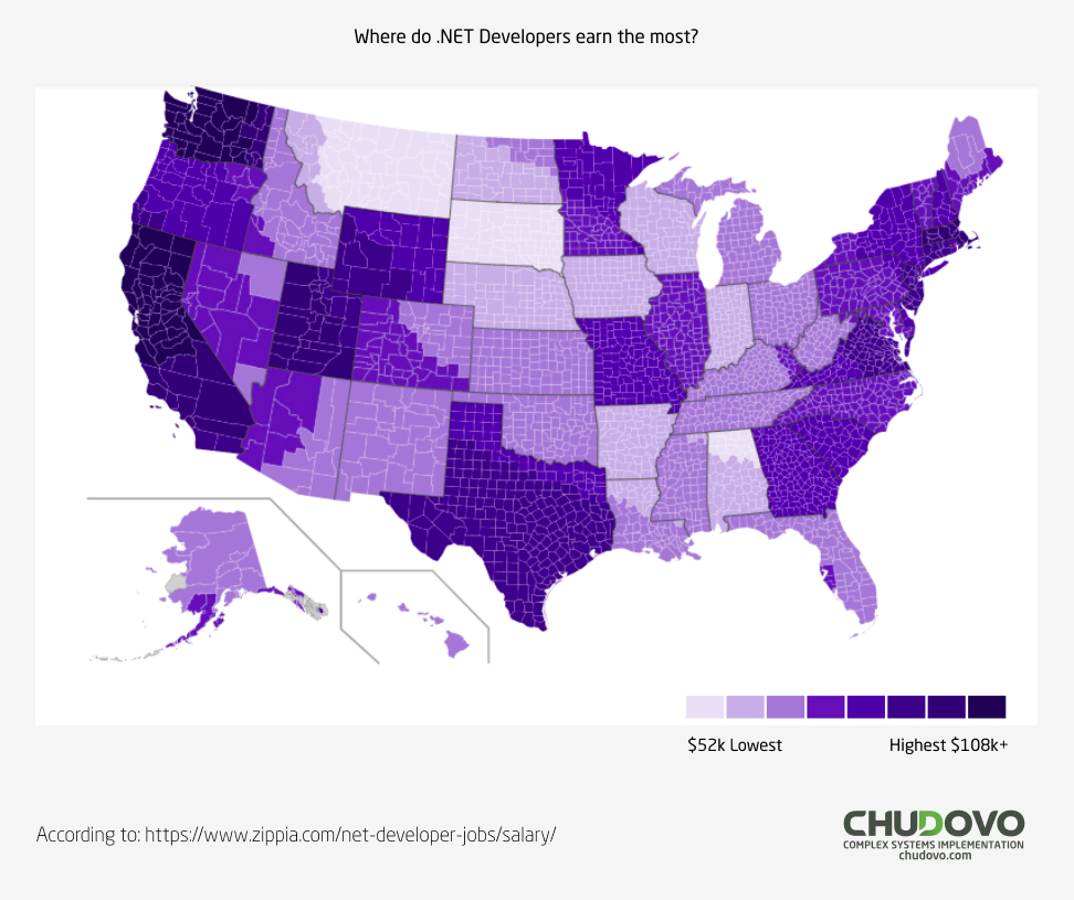 Where do .NET Developers earn the most?