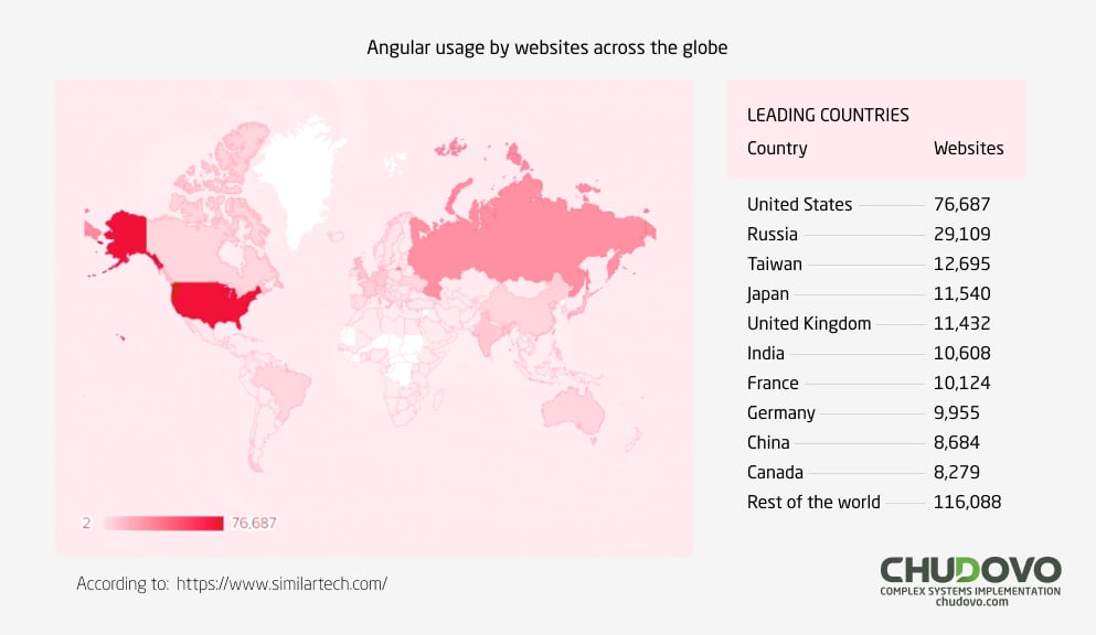 angular developers salary