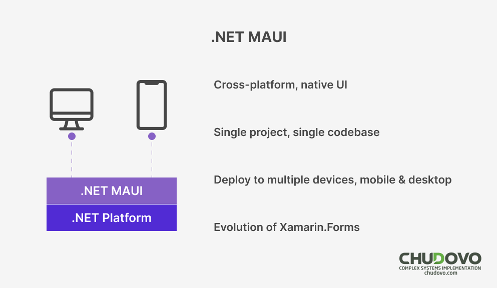 .NET Multi-platform App UI