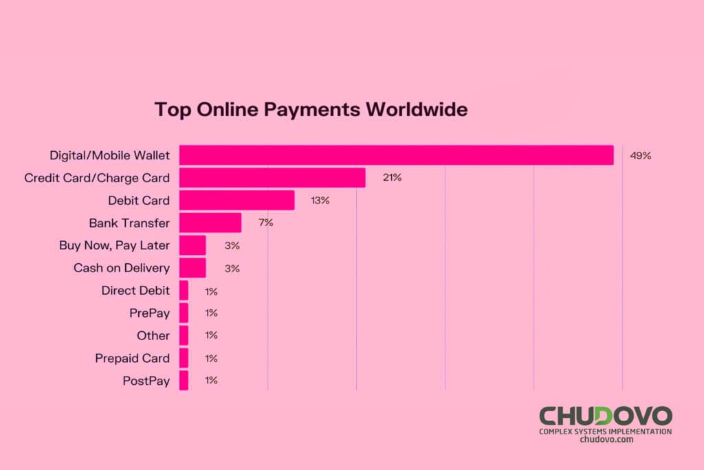 Online Payments Worldwide