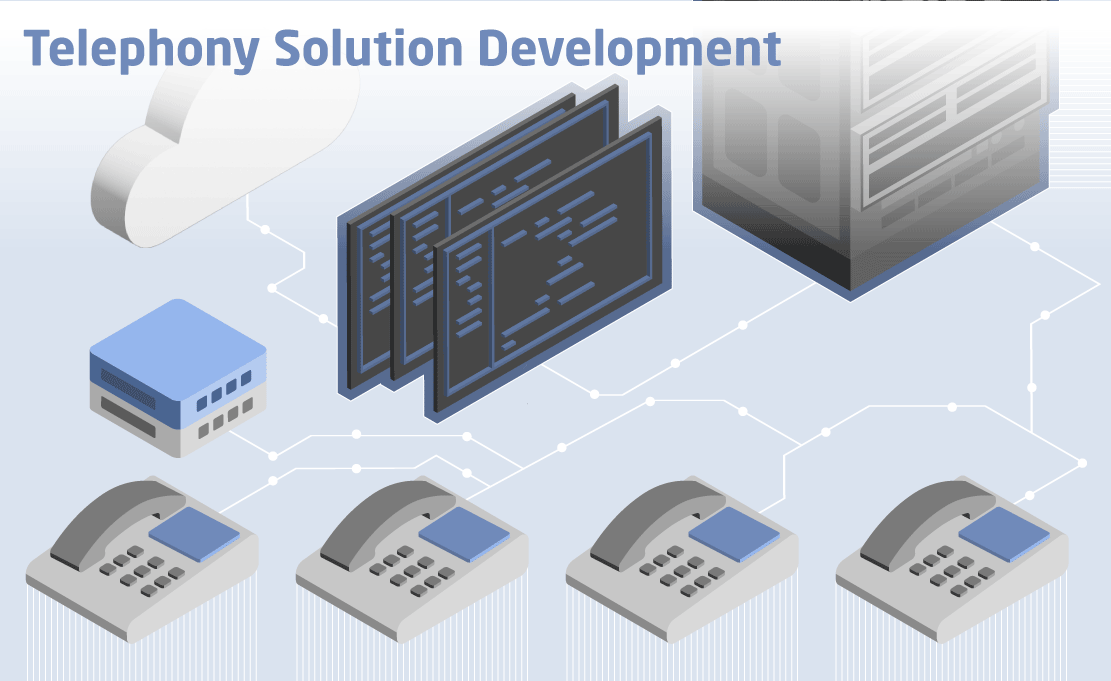 Telephony Solution Development