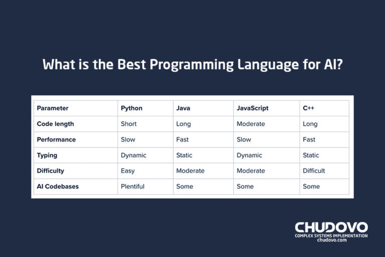 10 Programming Languages You Need to Know For Artificial Intelligence ...
