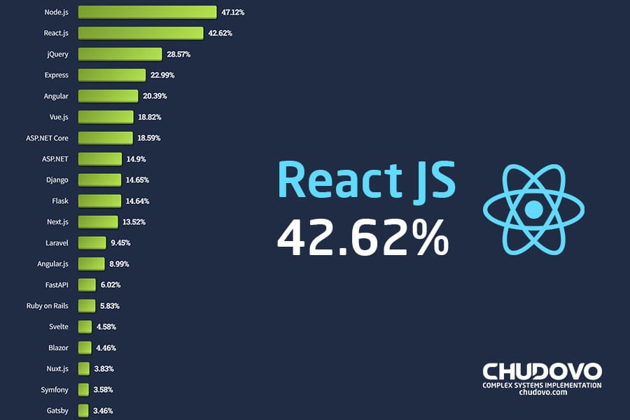 Why React.js is Becoming Increasingly Popular