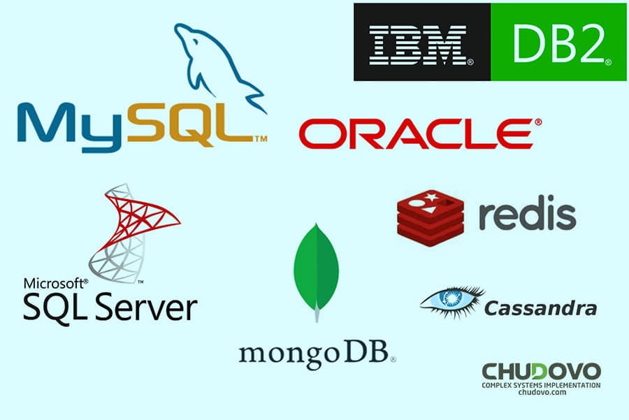 Databases in Web Application Development