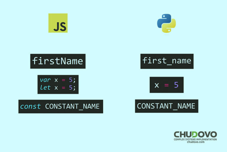 Python vs. JavaScript: Full Comparison of Features and Benefits - Chudovo