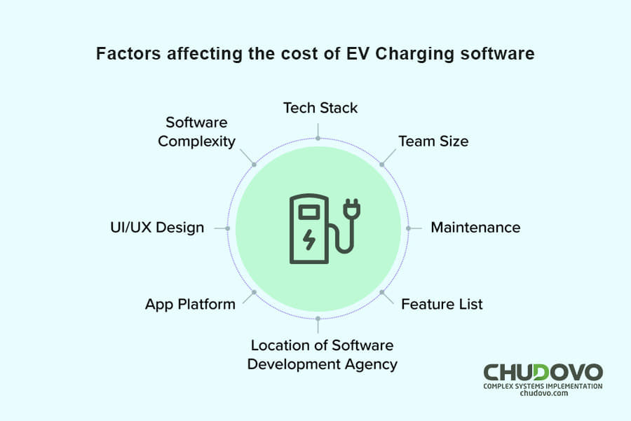 EV Charging Management Software