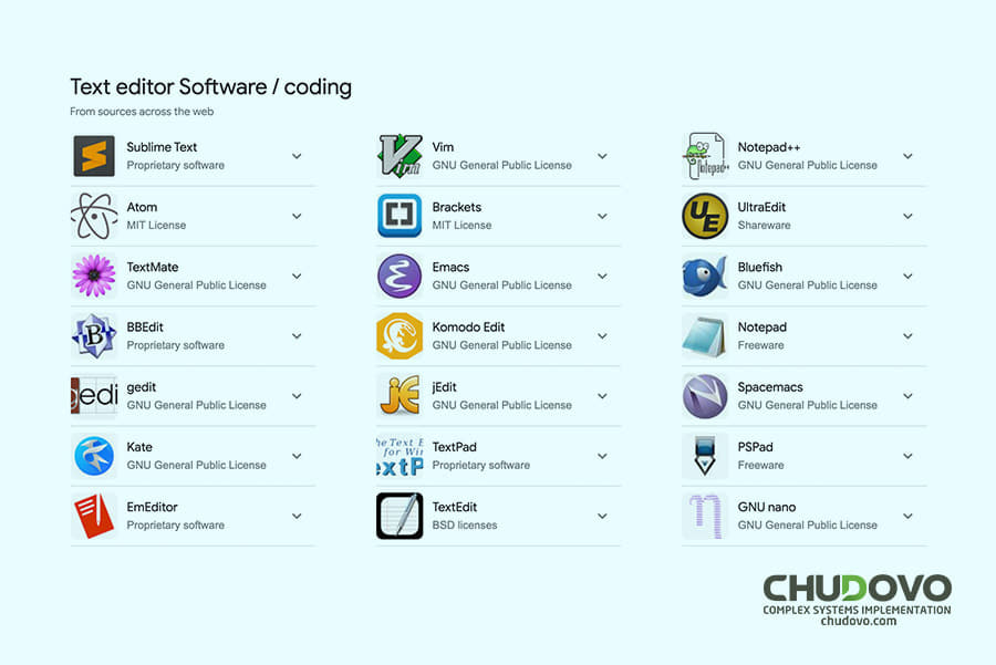 Java IDE and Text Editors