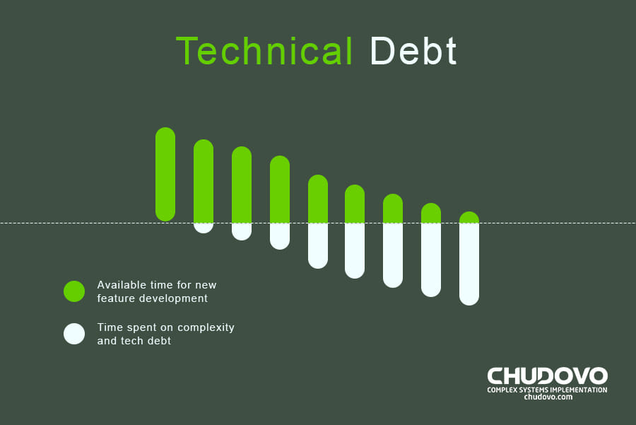 Technical Debt