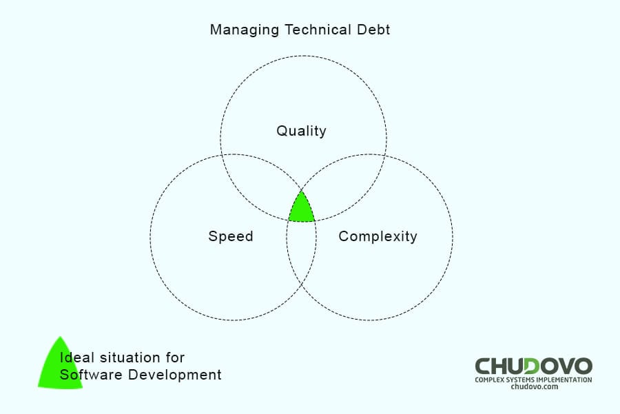 Technical Debt