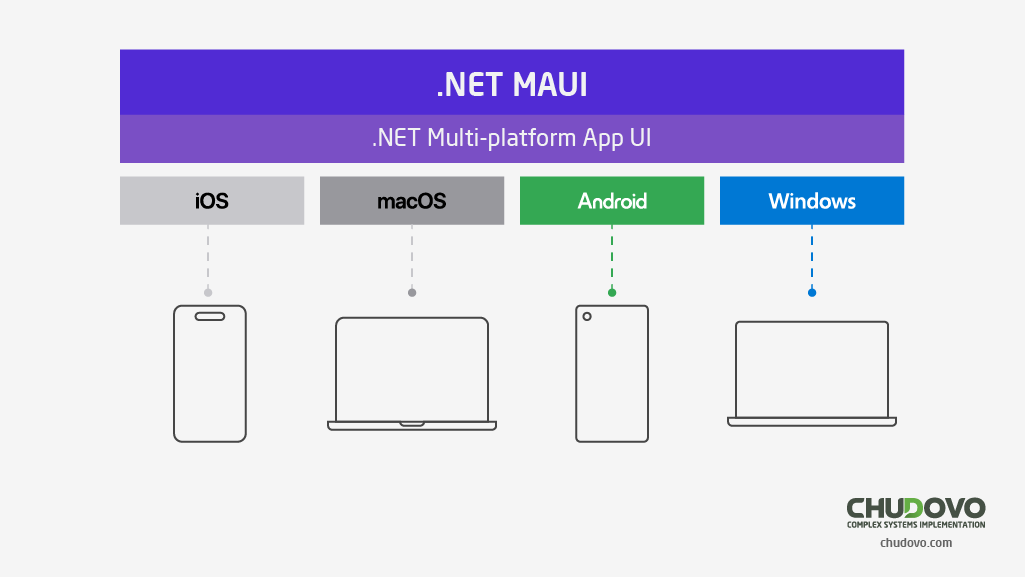 .NET MAUI image