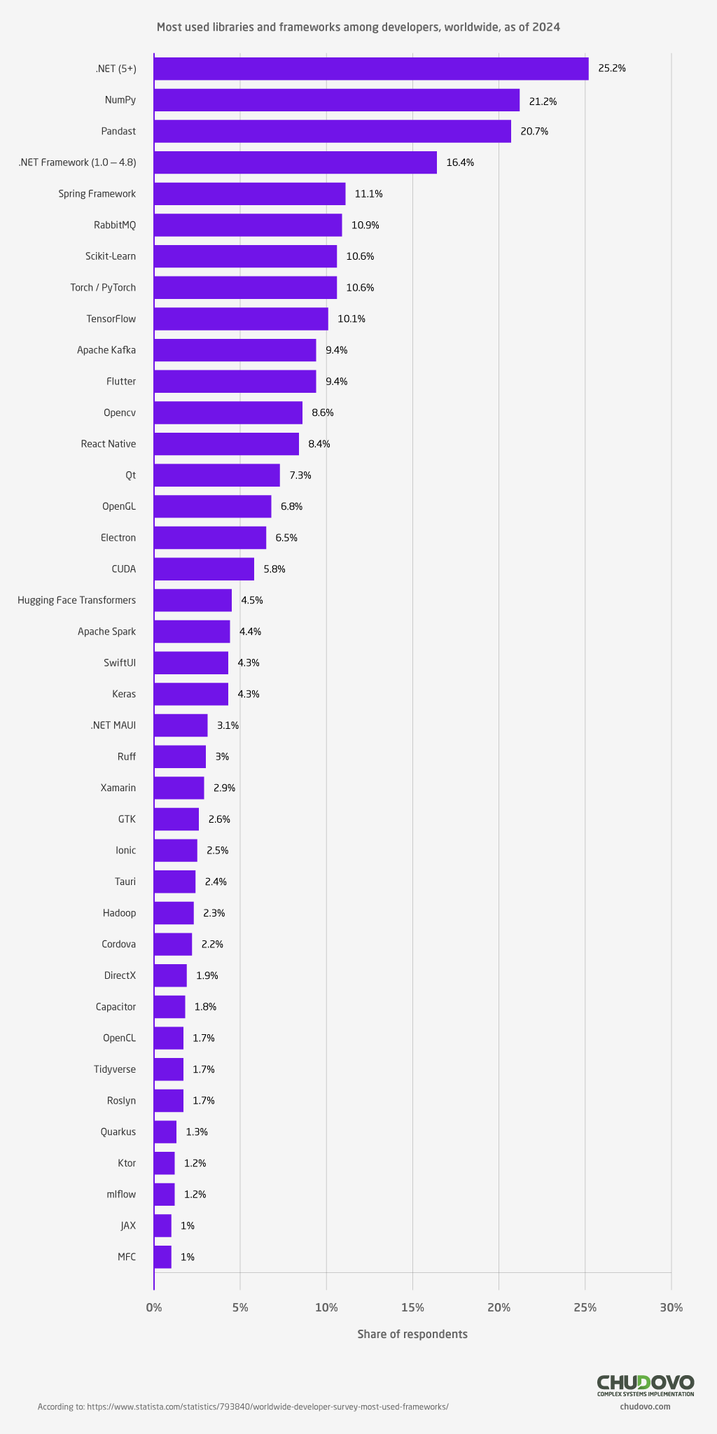 .NET Market Situation