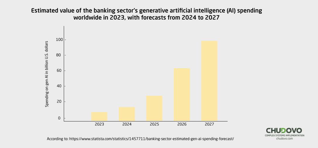 AI-Driven FinTech The Next Frontier in Financial Technology