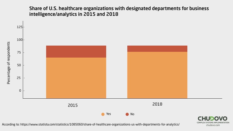 Injecting Intelligence - The Power of BI in Transforming Healthcare Operations