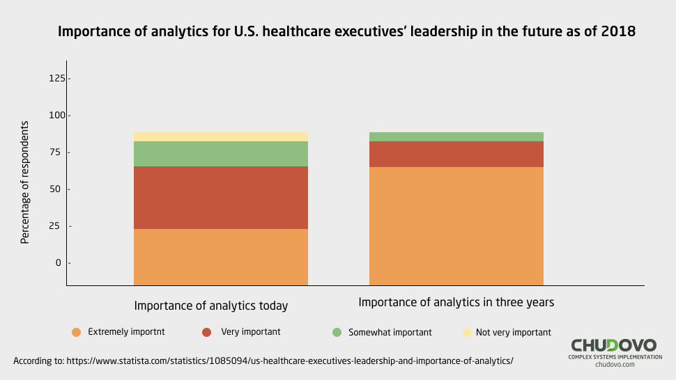 Injecting Intelligence - The Power of BI in Transforming Healthcare Operations