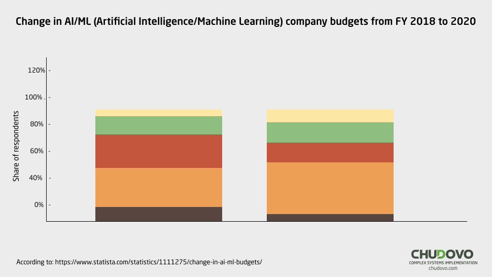 The Rise of Machine Learning in Manufacturing