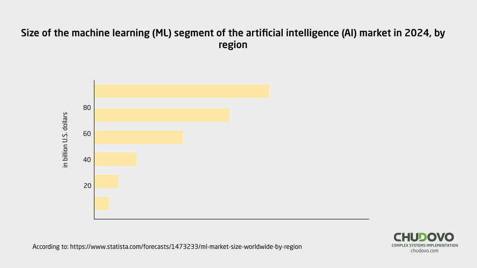 The Rise of Machine Learning in Manufacturing