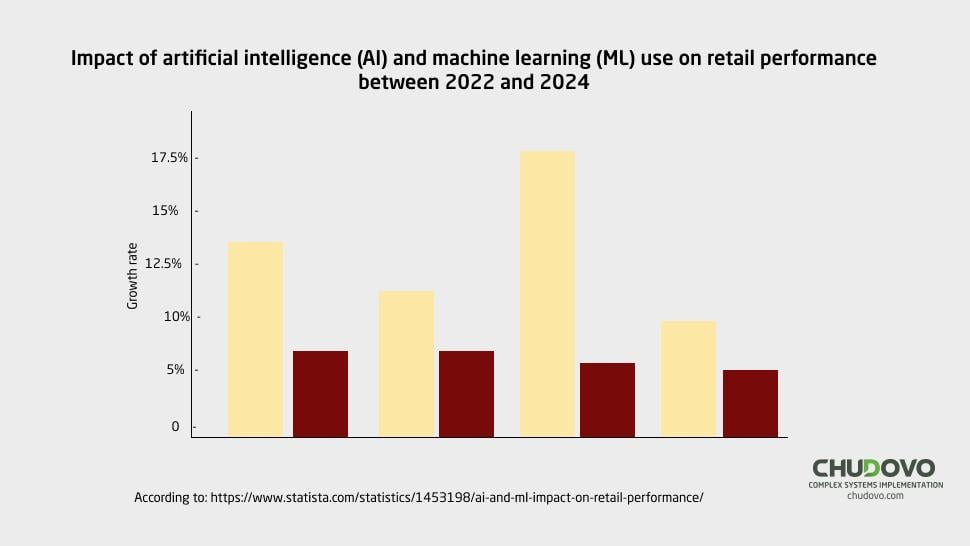 Revolutionizing Retail How Machine Learning is Transforming the Shopping Experience