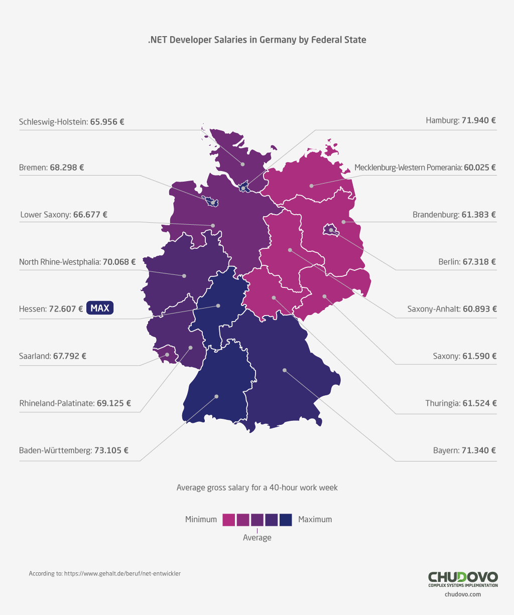 .NET Developer Salaries in Germany by Federal State gehalt.de