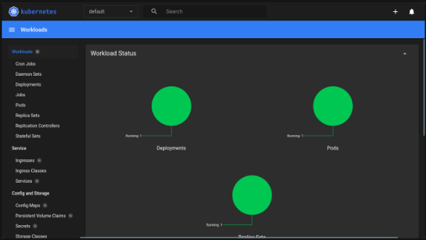 Example deployment dashboard