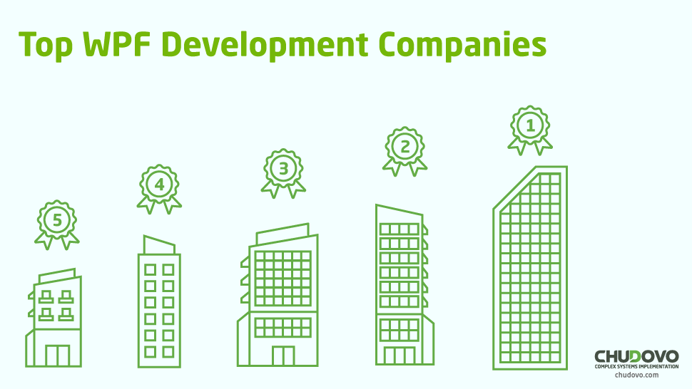 Top 5 WPF development companies