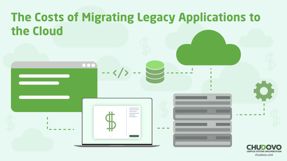 The Costs of Migrating Legacy Applications to the Cloud
