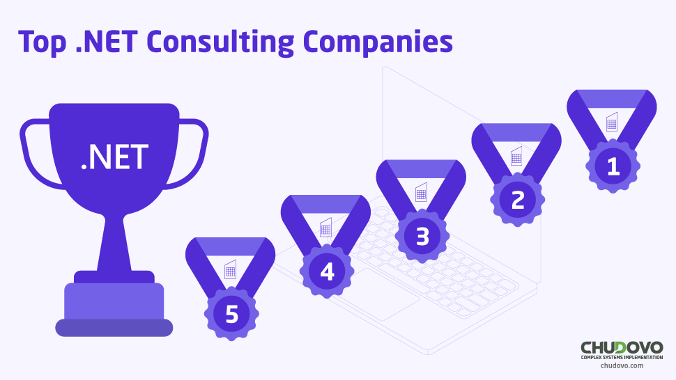 The list of the best .NET consultancies