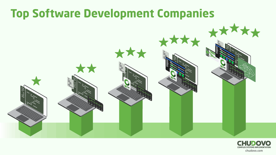 Top software development agencies