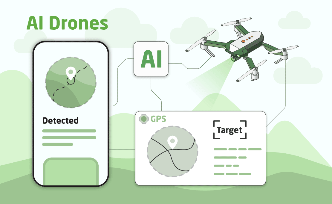 AI Drones