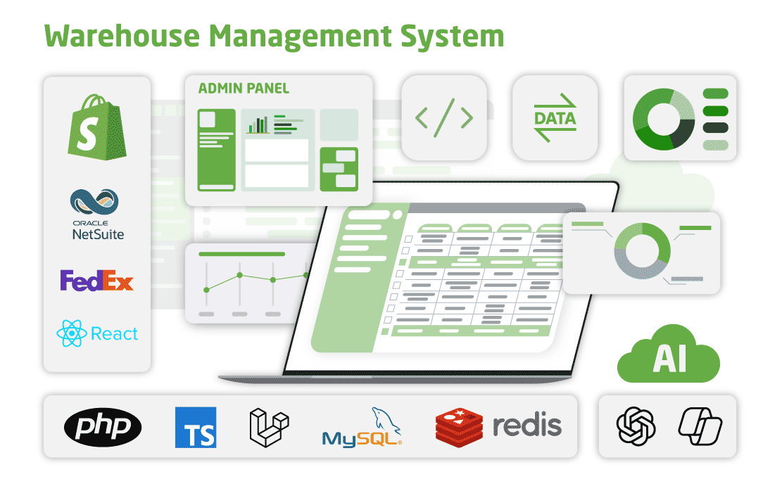 Warehouse Management System