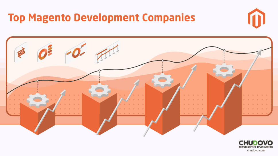 Top 5 Magento ecommerce Development Companies