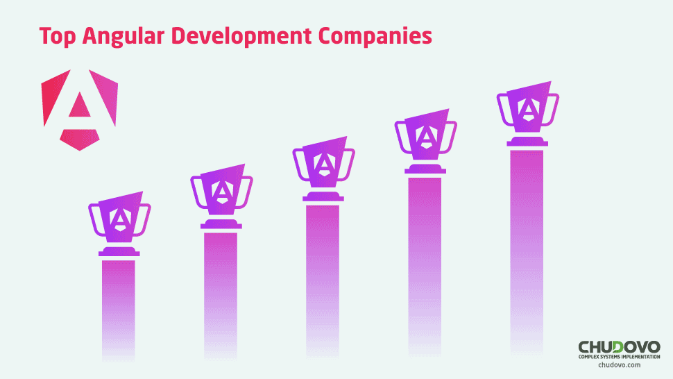Top Angular Development Companies