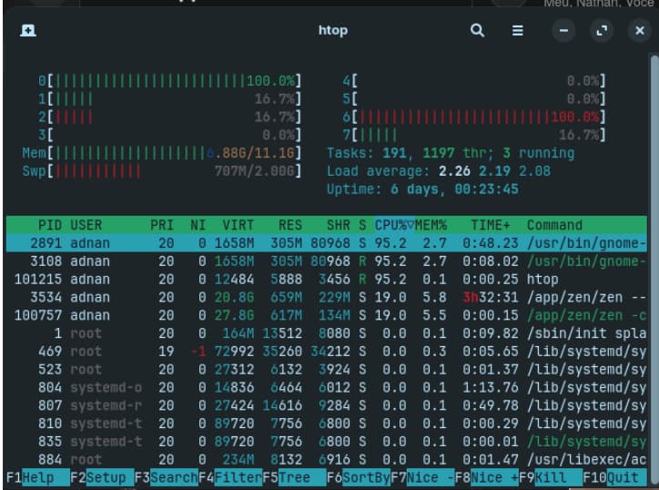 htop