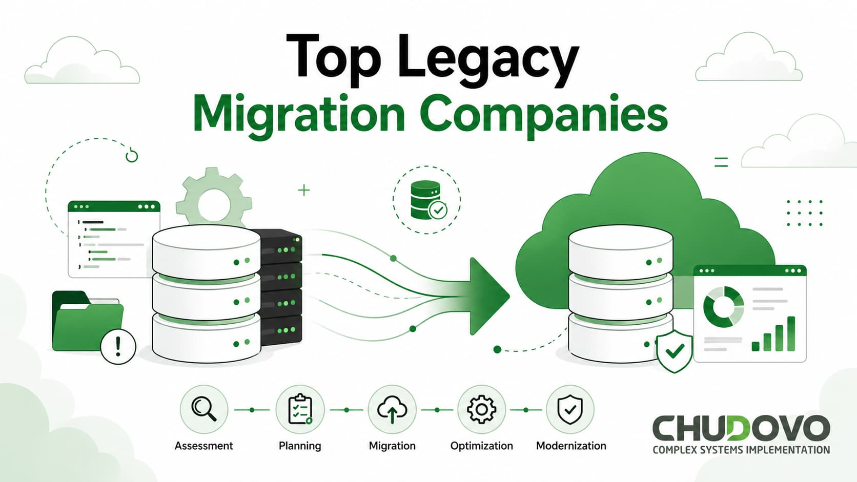 Top Legacy Migration Companies