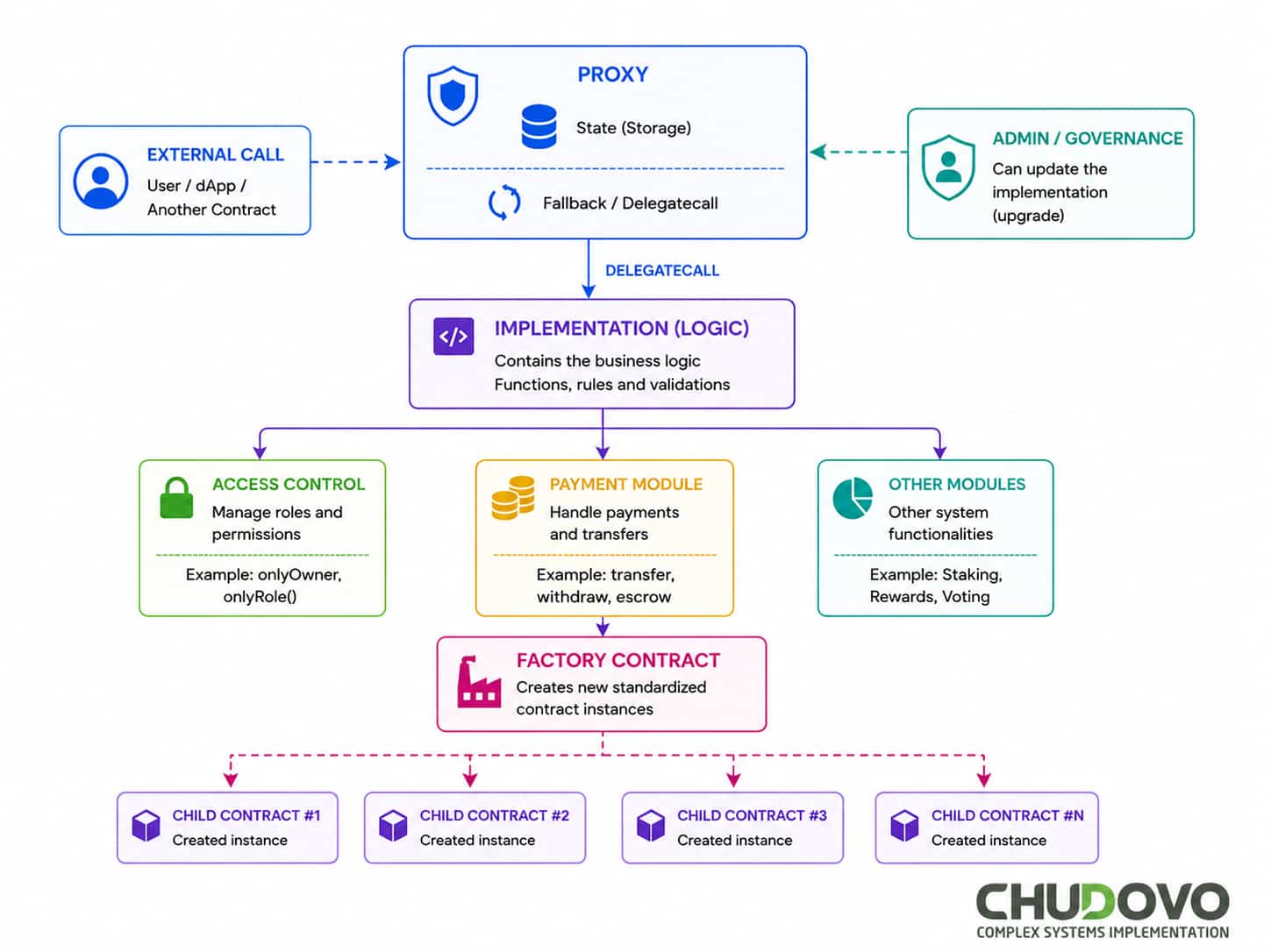How dApps Interact With Each Other