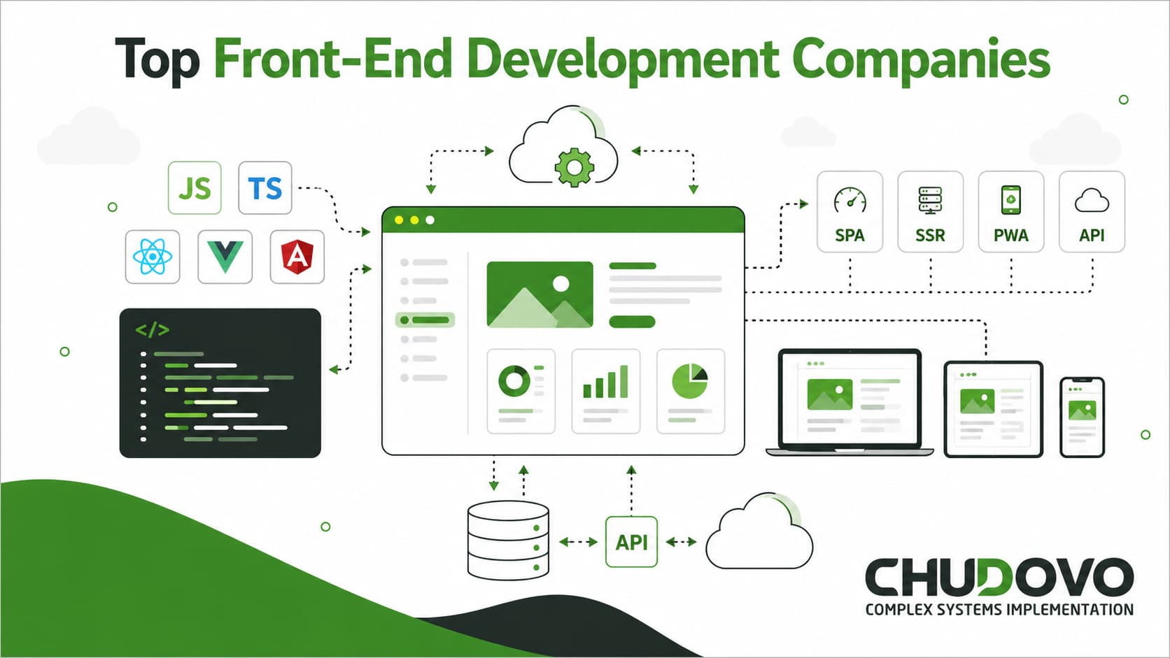 Top Front-End Development Companies