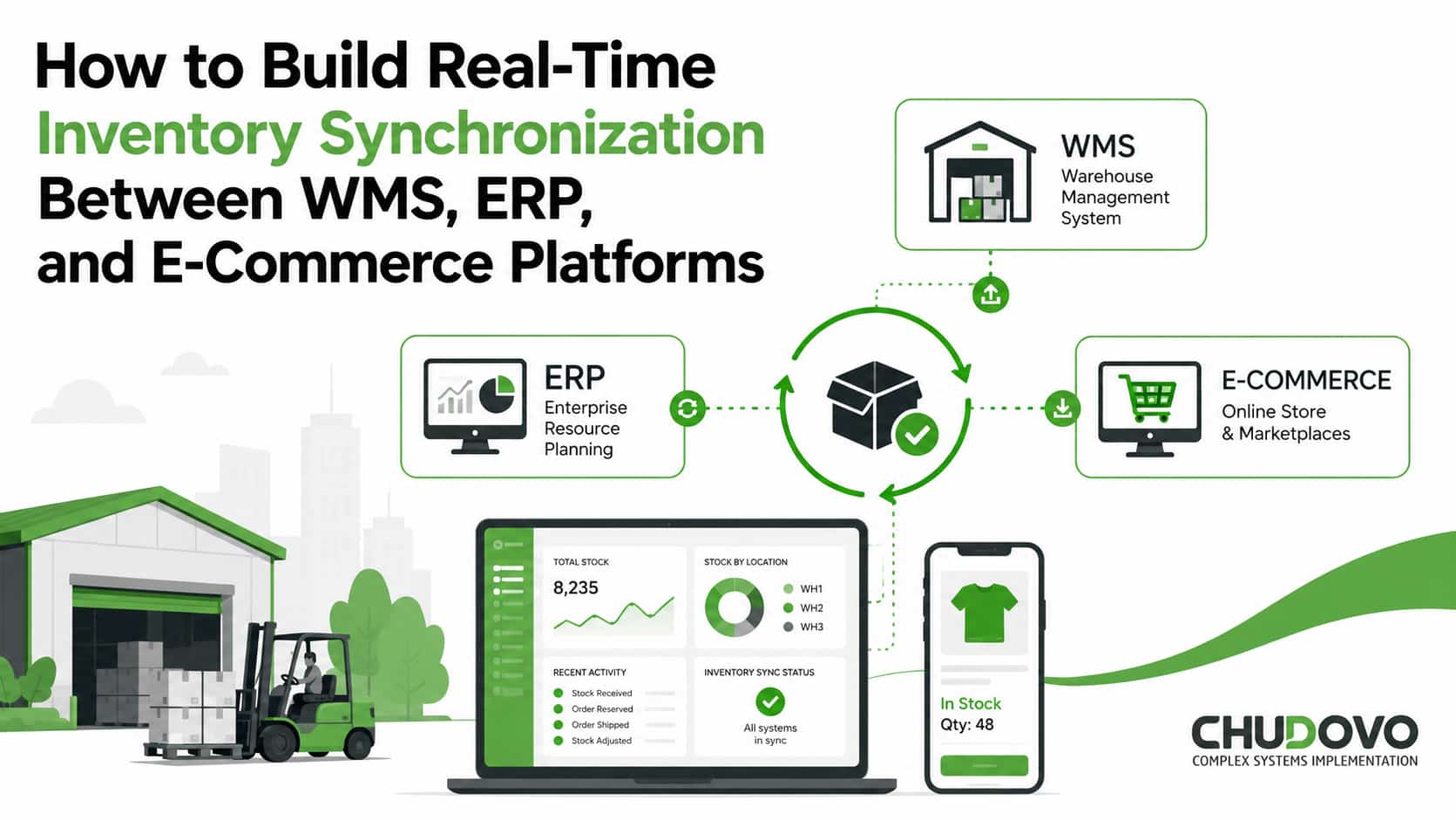 How to Build Real-Time Inventory Synchronization Between WMS, ERP, and E-Commerce Platforms